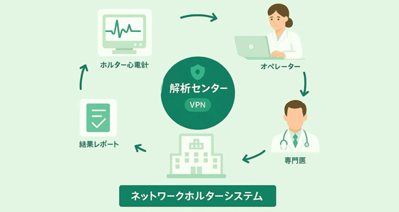 医療機器イメージ